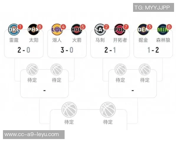 湖人新赛季西部排名预测第六或第七开局表现将是关键因素